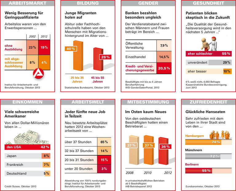 Trends und Nachrichten