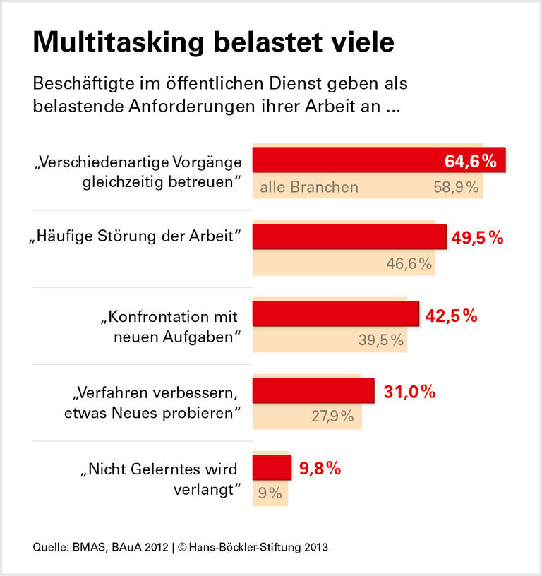 Immer älter, immer weniger