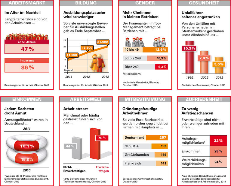 Trends und Nachrichten