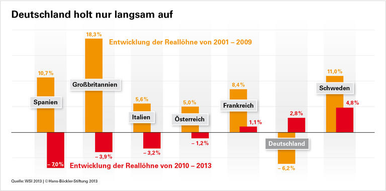 Krisenpolitik: Kürzen hilft nicht