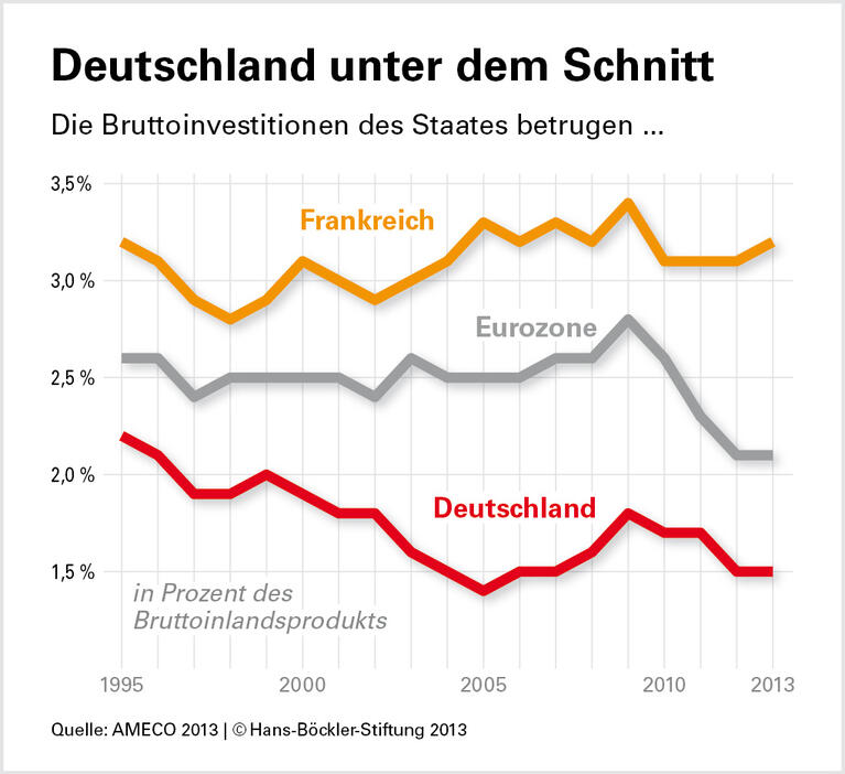 Schatzamt würde Euro sichern