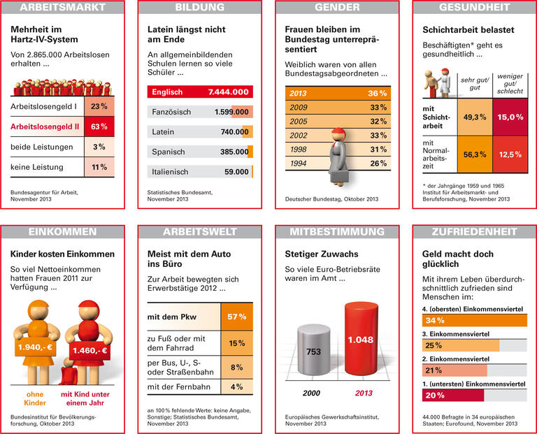 Trends und Nachrichten