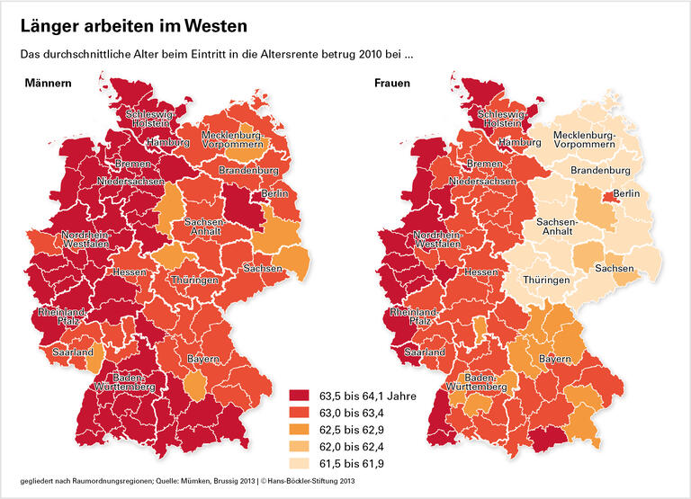 Renteneintritt: Der größte Unterschied bleibt der zwischen Ost und West