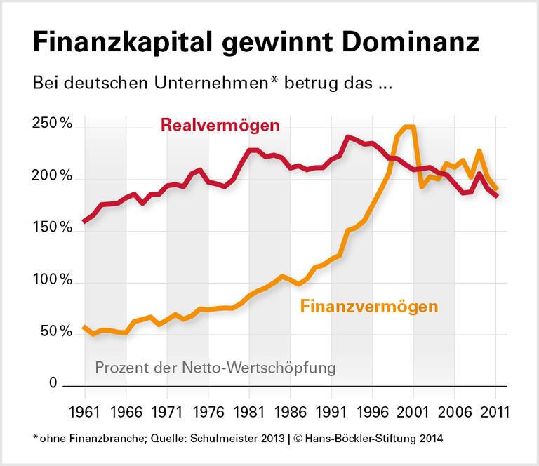 Im Strudel der Deregulierung