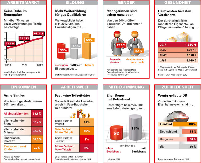 Trends und Nachrichten