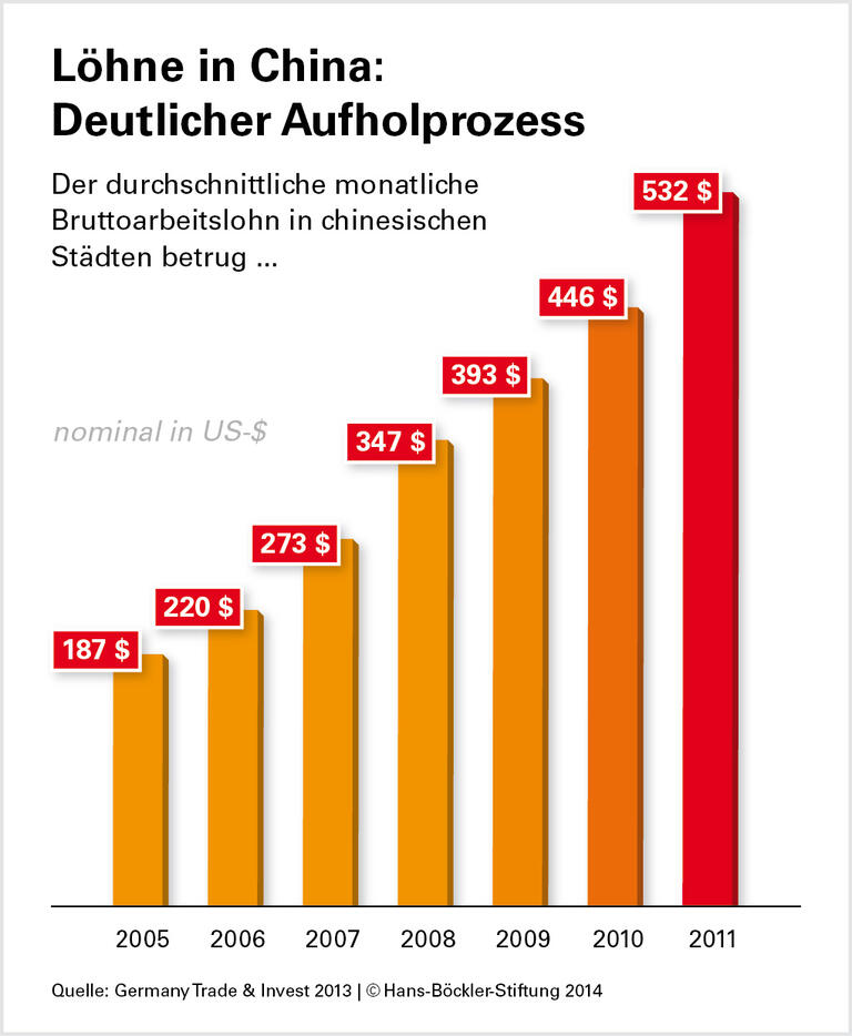 Arbeitsbeziehungen im Umbruch