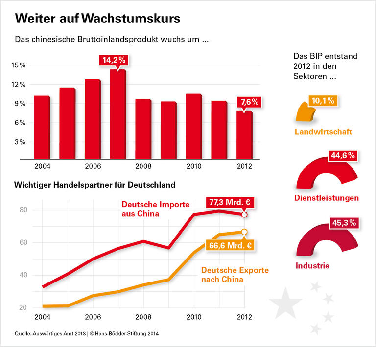 Arbeitsbeziehungen im Umbruch