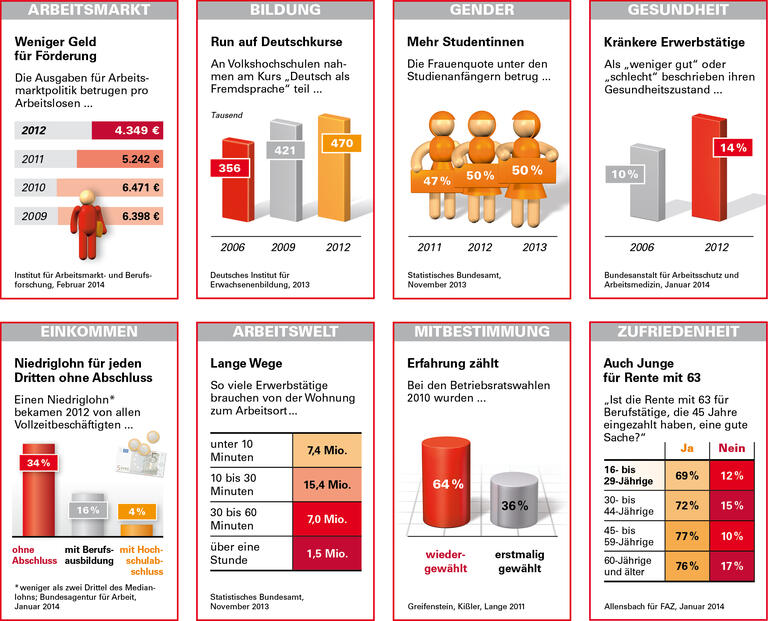 Trends und Nachrichten