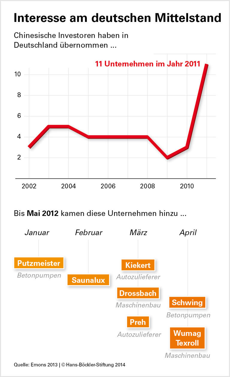 Kooperative Firmenkäufer
