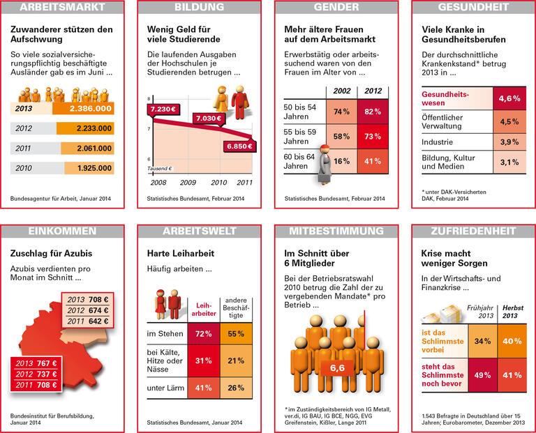 Trends und Nachrichten
