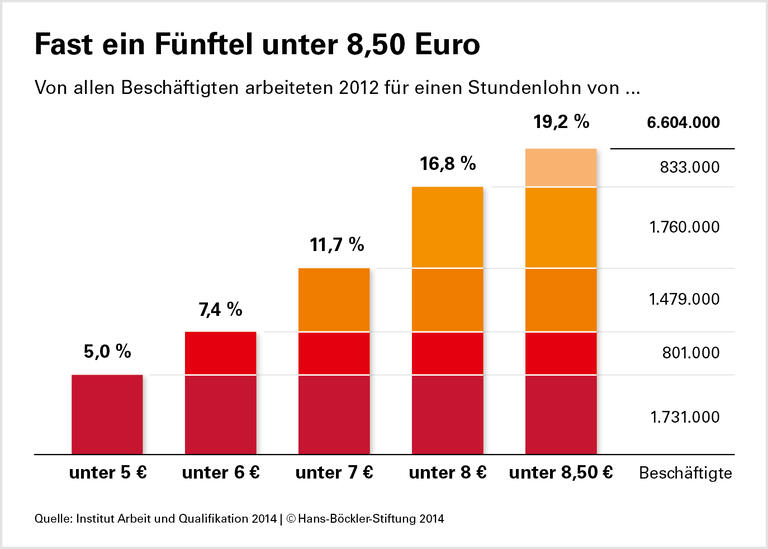 Ausnahmen für Arbeitslose unzulässig