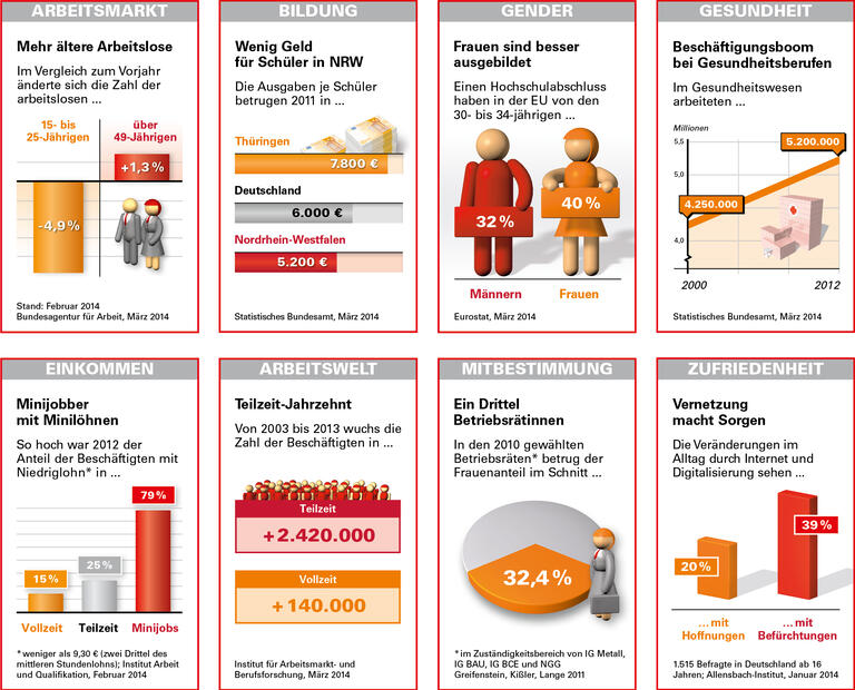 Trends und Nachrichten