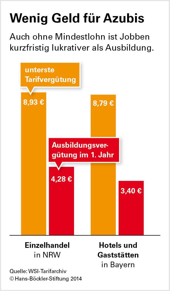 Ausnahmen überflüssig