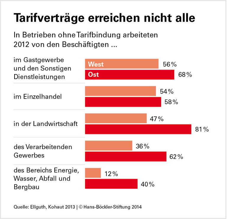 Ausnahmslos verfassungsfest