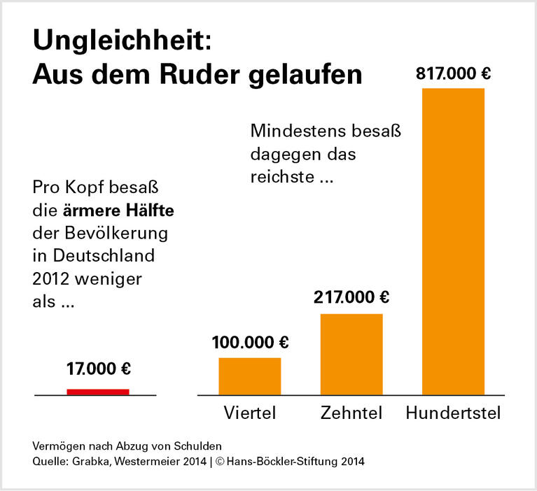 Überfälliger Abschied vom Dogma