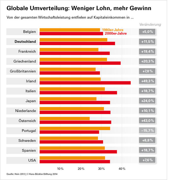 Überfälliger Abschied vom Dogma