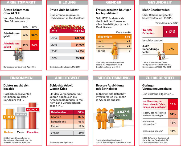 Trends und Nachrichten 10/2014