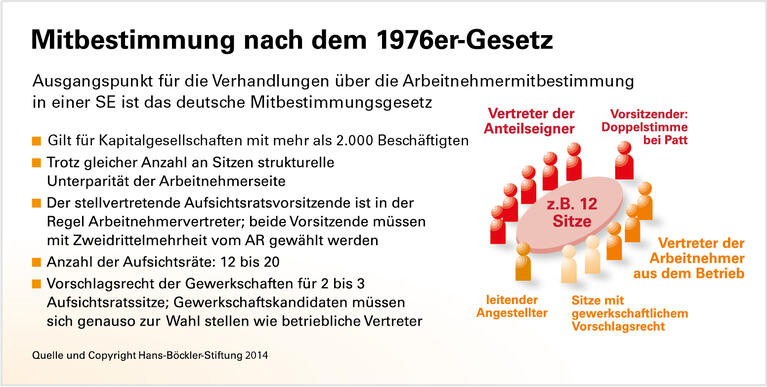 Bestandsschutz für die Arbeitnehmerbank