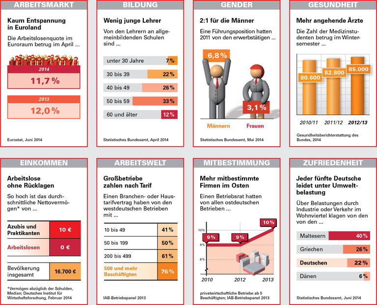 Trends und Nachrichten