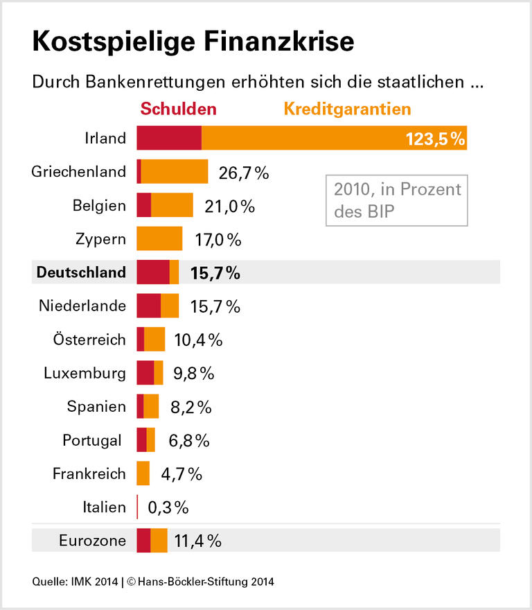 Bankenunion auf schwachen Füßen