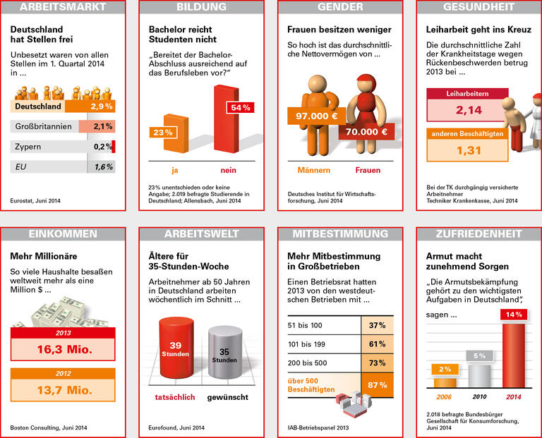Trends und Nachrichten 12/2014