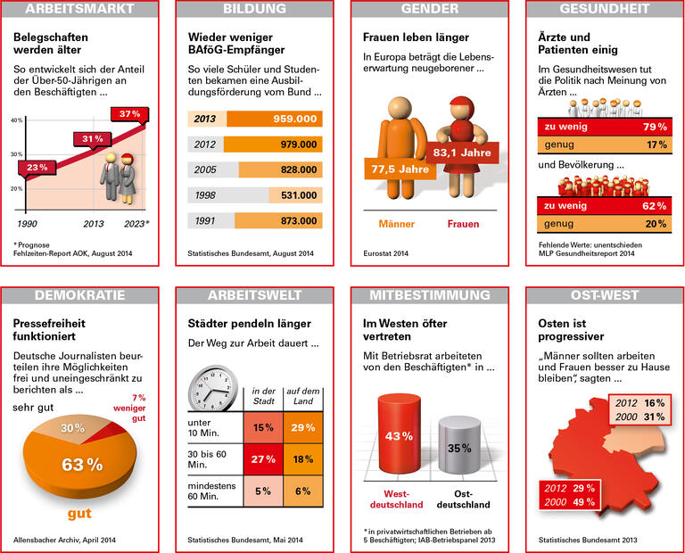 Trends und Nachrichten 14/2014
