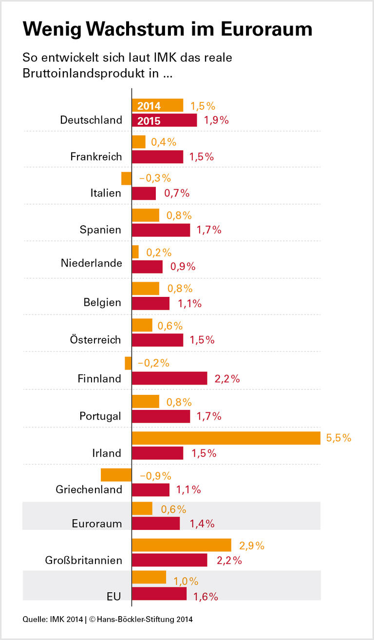 Ohne Staatsgeld geht es nicht