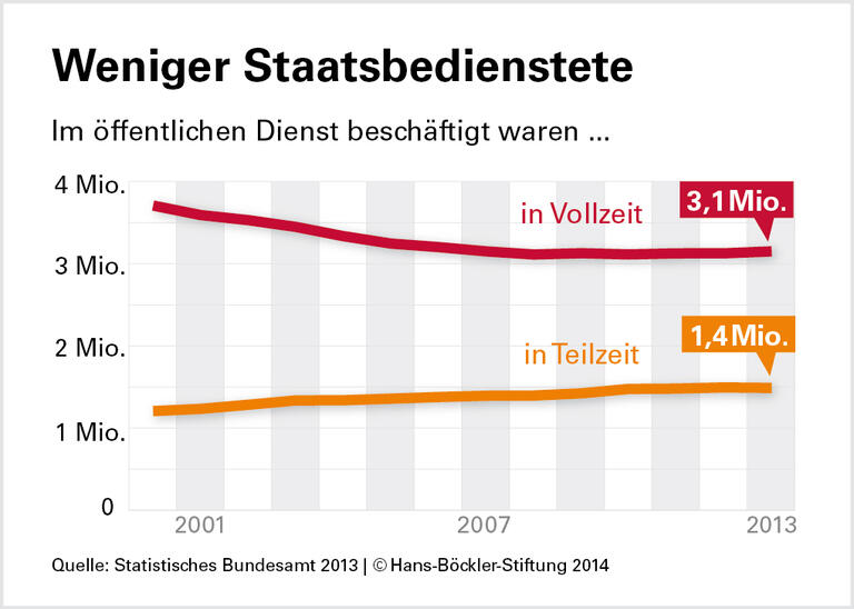 Der Vorsprung ist dahin