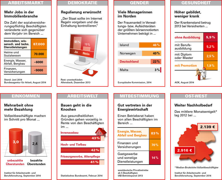 Trends und Nachrichten 15/2014