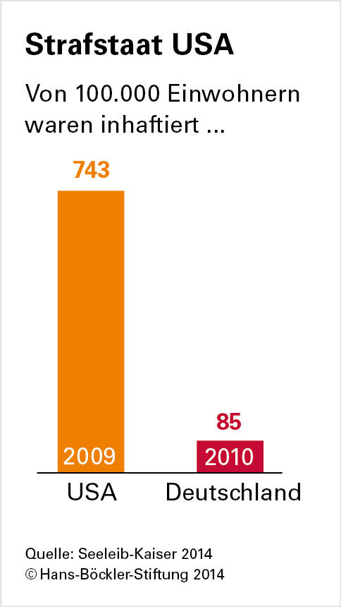 Transatlantischer Sozialabbau