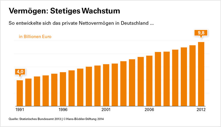 Reichtum hinter dem Schleier: Warum die Ungleichheit unterschätzt wird