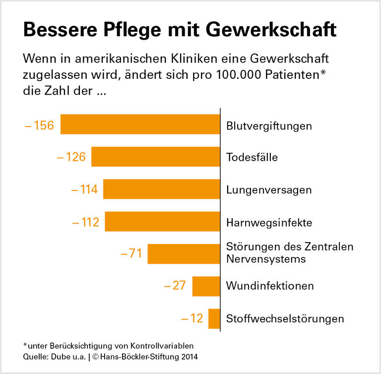 Vertretung nützt Patienten