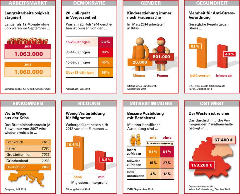 Trends und Nachrichten