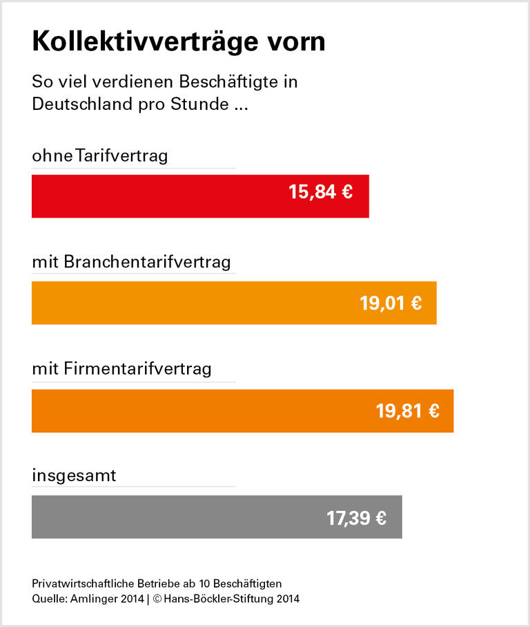 Tarif lohnt sich immer