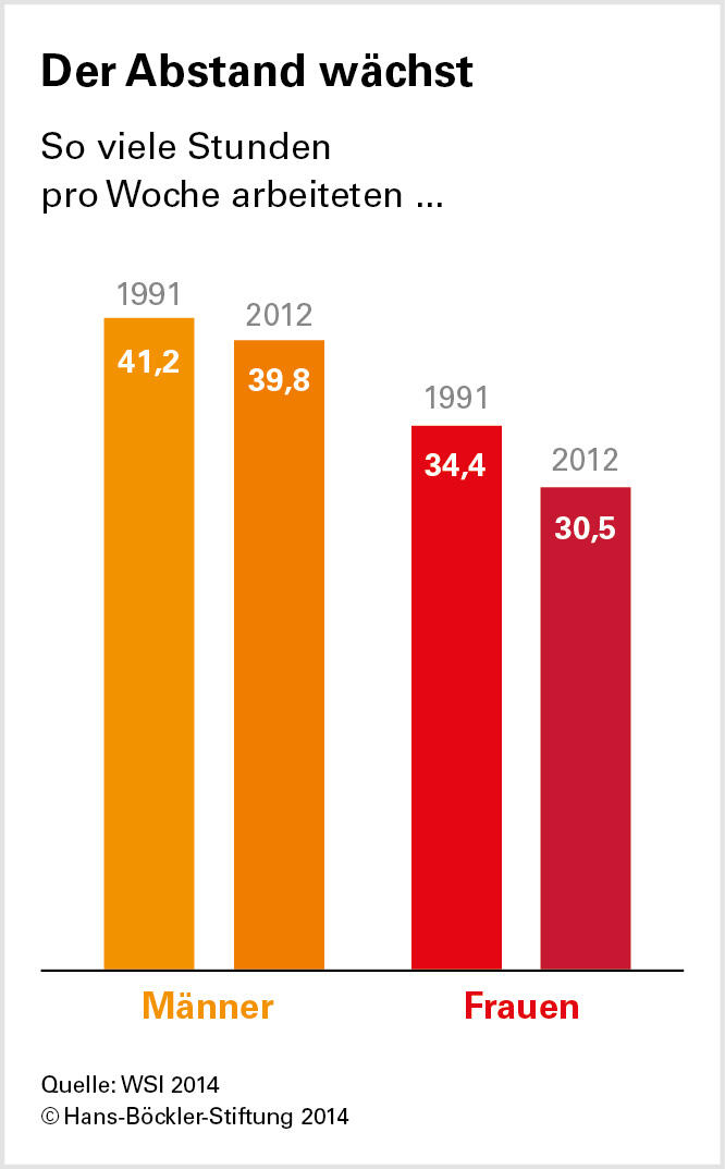 Die Grenzen zerfließen