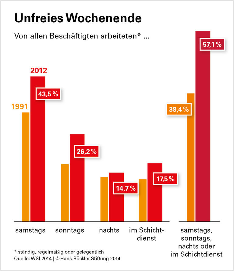 Die Grenzen zerfließen
