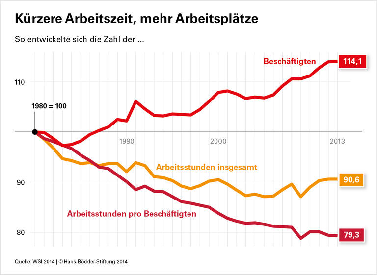 Die Grenzen zerfließen