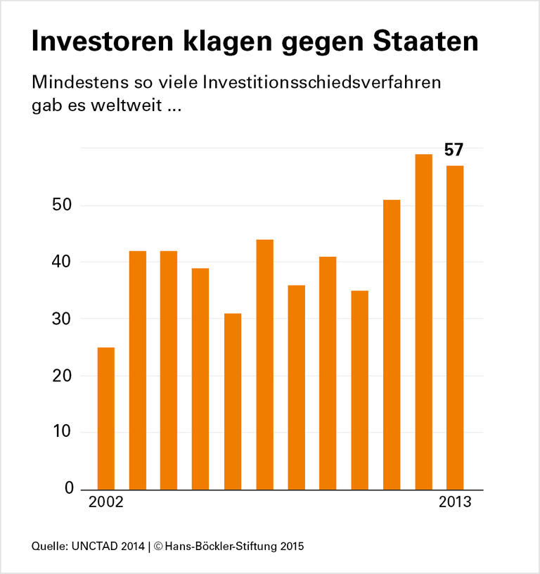 Verfassungswidrige Schiedsgerichte