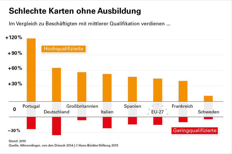 Der Zusammenhalt steht auf dem Spiel