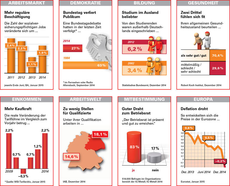 Trends und Nachrichten 01/2015