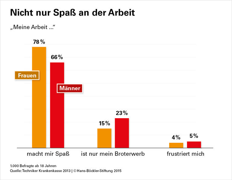 Fairer Austausch verbessert das Klima