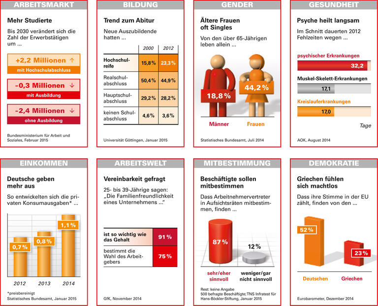 Trends und Nachrichten 03/2015