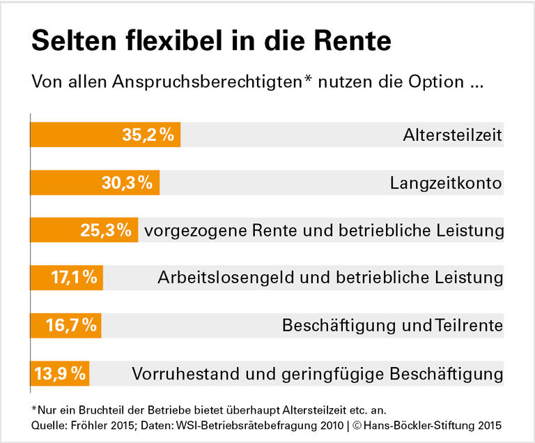 Staatliche Regeln fehlen