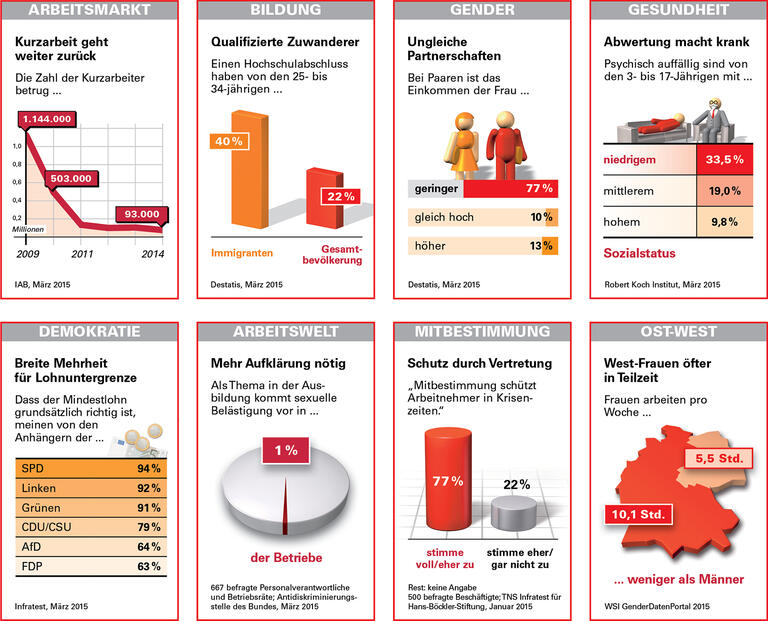TrendTableau 05/2015