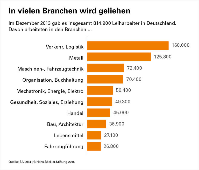 Mehr Unzufriedenheit nach Deregulierung