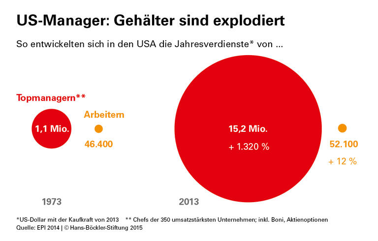 Herdentrieb statt Wettbewerb