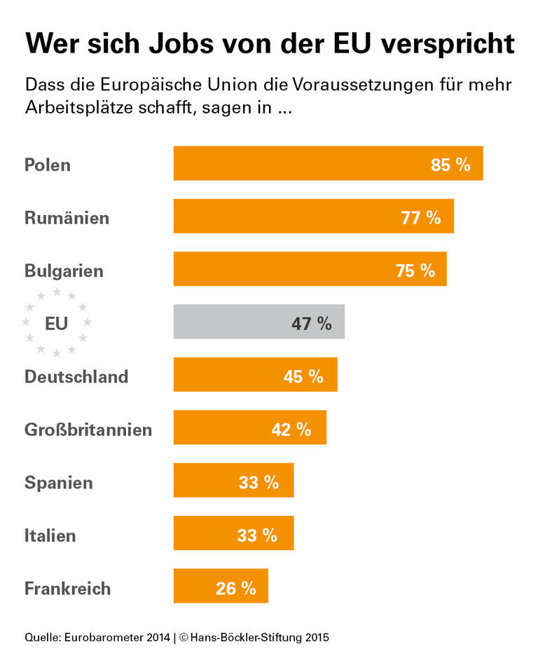 EuGH höhlt Tarifautonomie aus