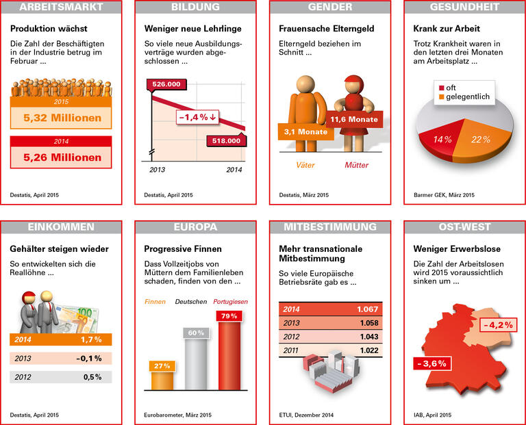 Trends und Nachrichten