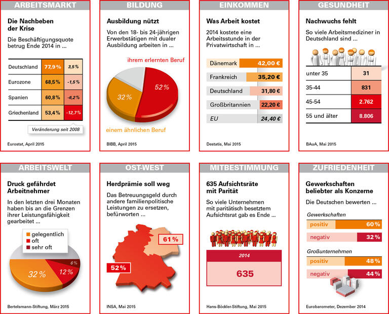 Trends und Nachrichten