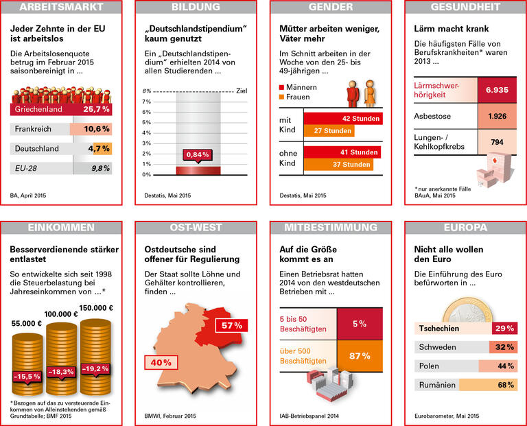 Trends und Nachrichten 10/2015
